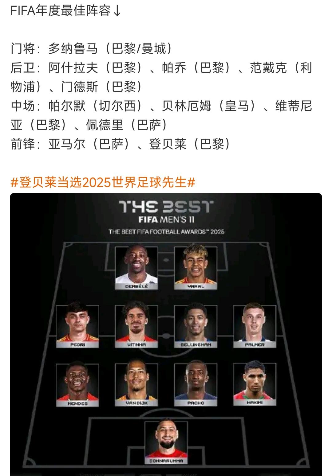 2025年足坛最佳阵容有大牌落选。姆巴佩落选，因为没有冠军？英超冠军，英