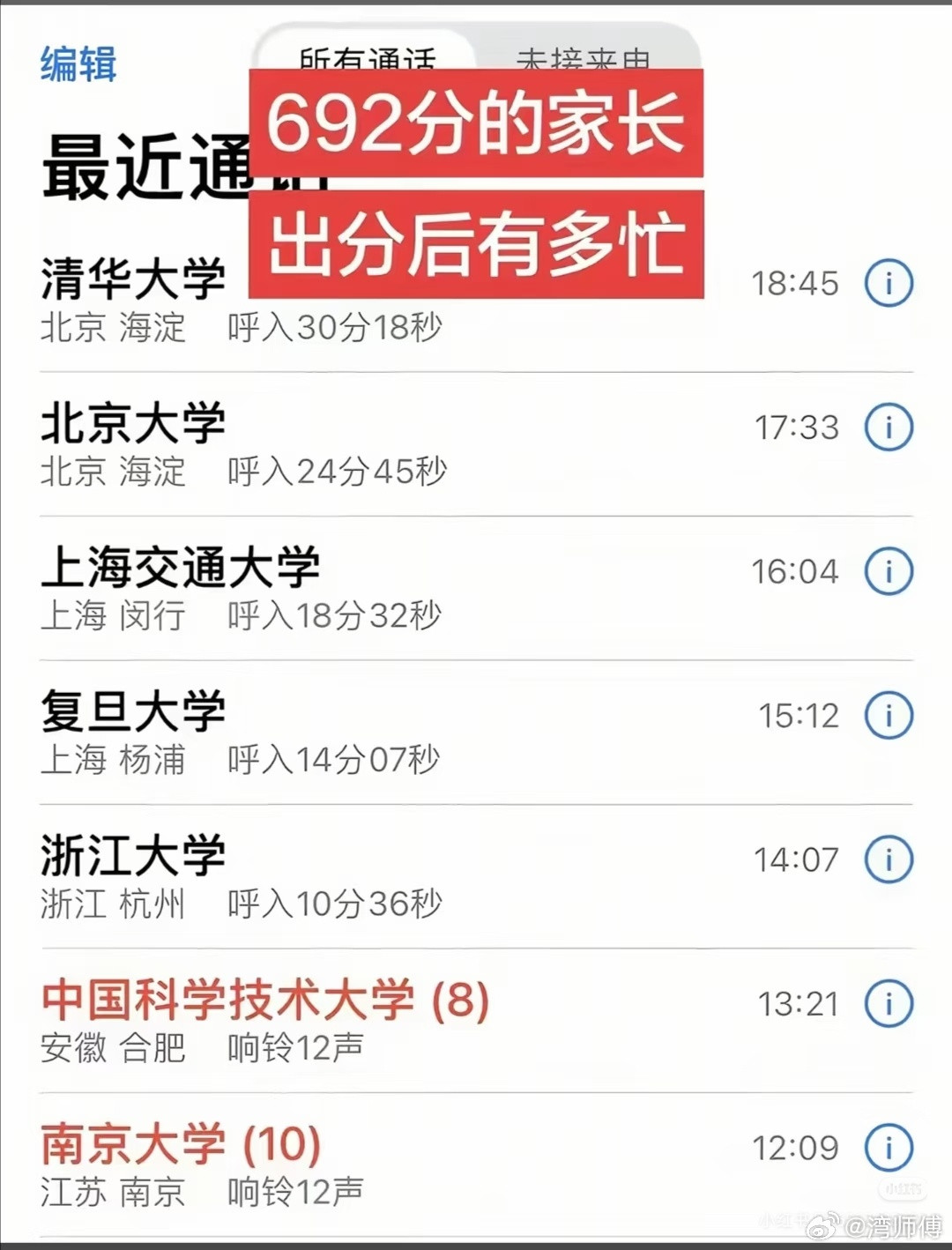 高考出分692分的家长有多忙