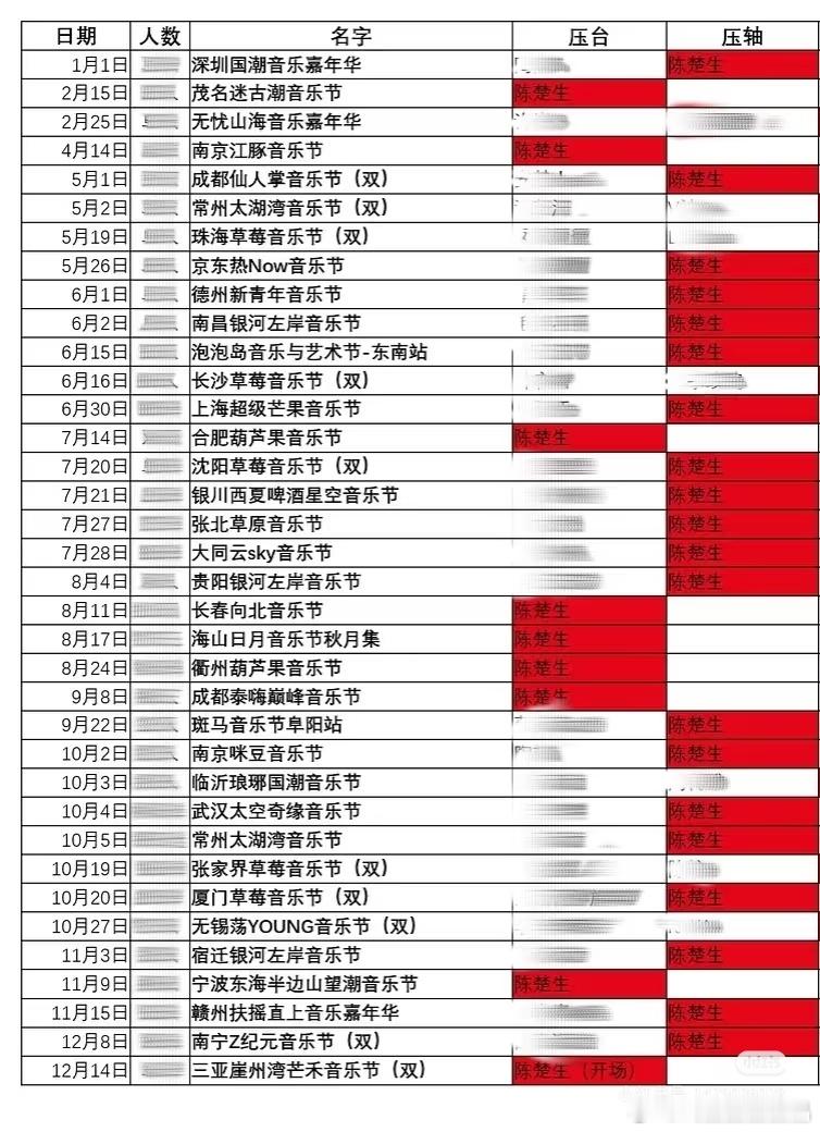 陈楚生在歌手夺冠前参加音乐节，基本上不是压轴就是压台了。​​​