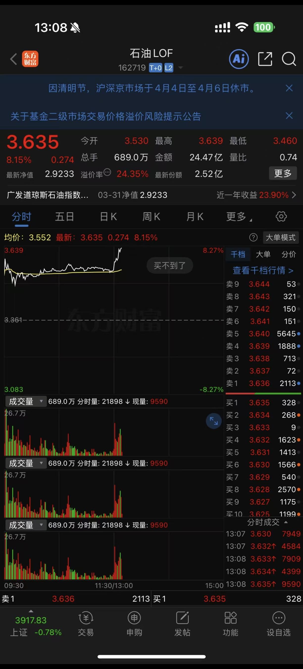 油市风云变，交易如棋局。溢价太高了等原油跌出性价比了再布局