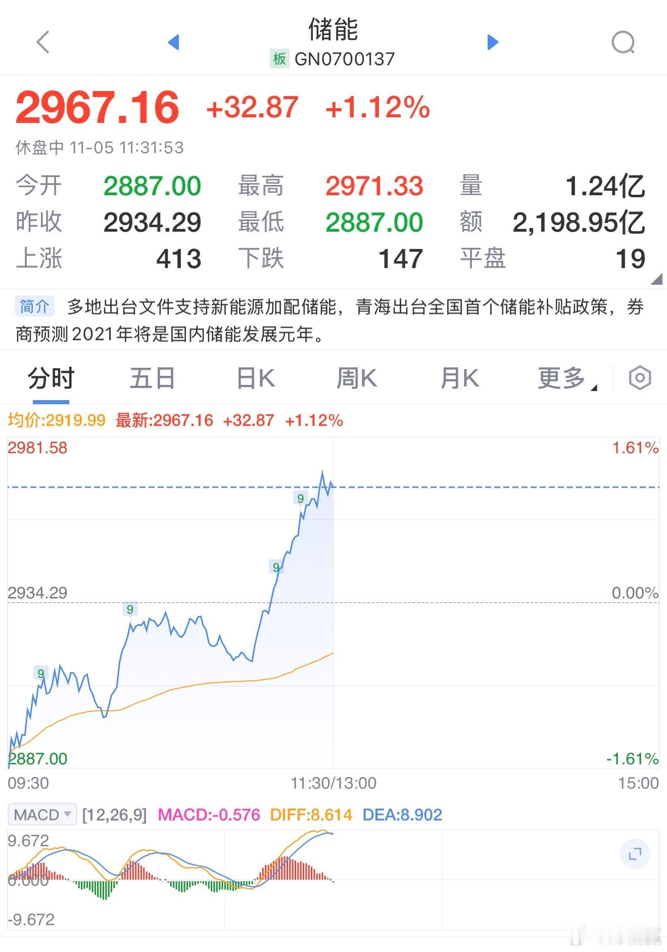 四季度碳酸锂：追高？小心风险！近年来，锂电新能源行业蓬勃发展，动力电池与储能电池