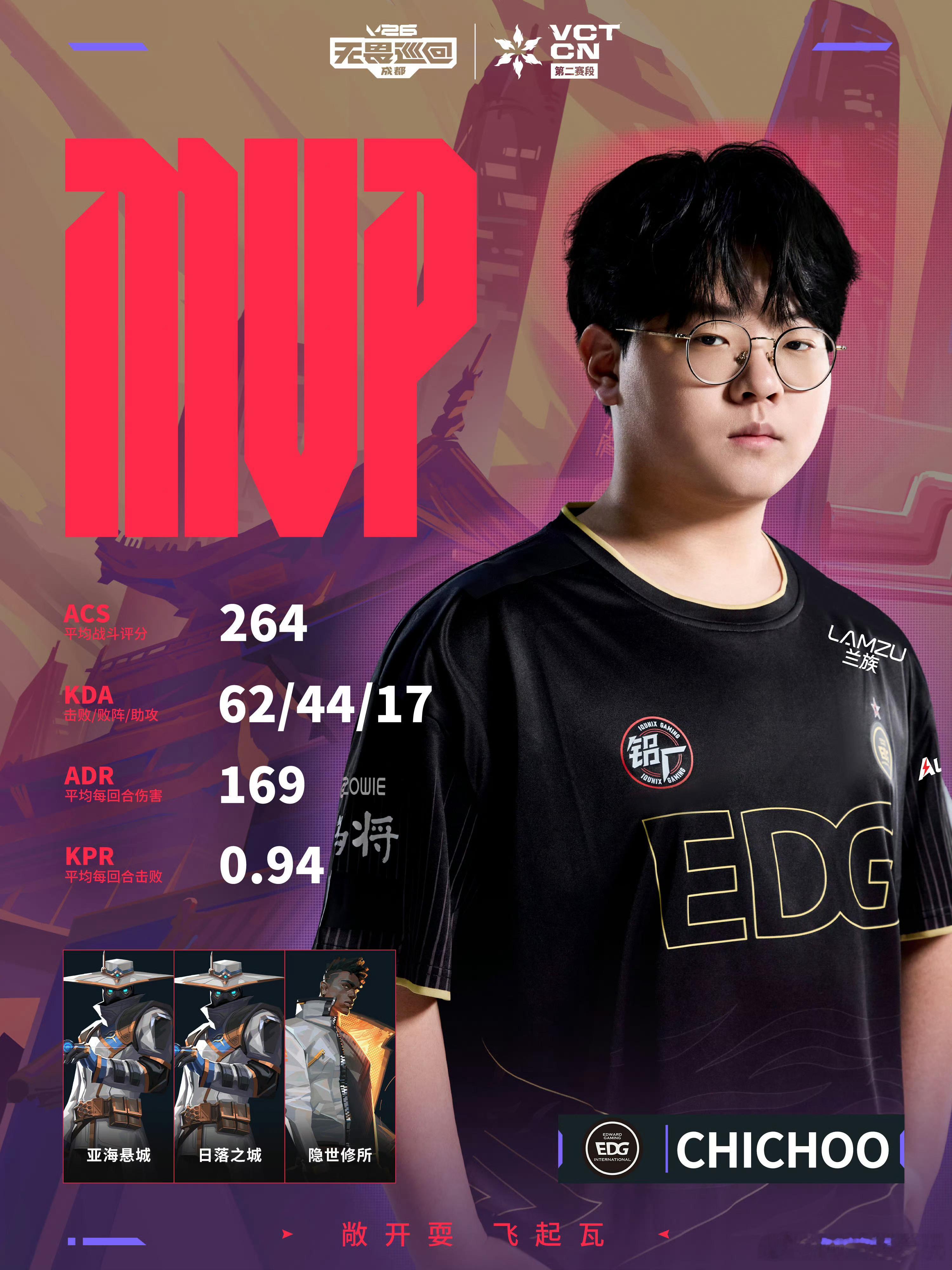WOL不敌EDG，遗憾告别本次无畏巡回成都站。EDG生死战对阵WOLWOL告别