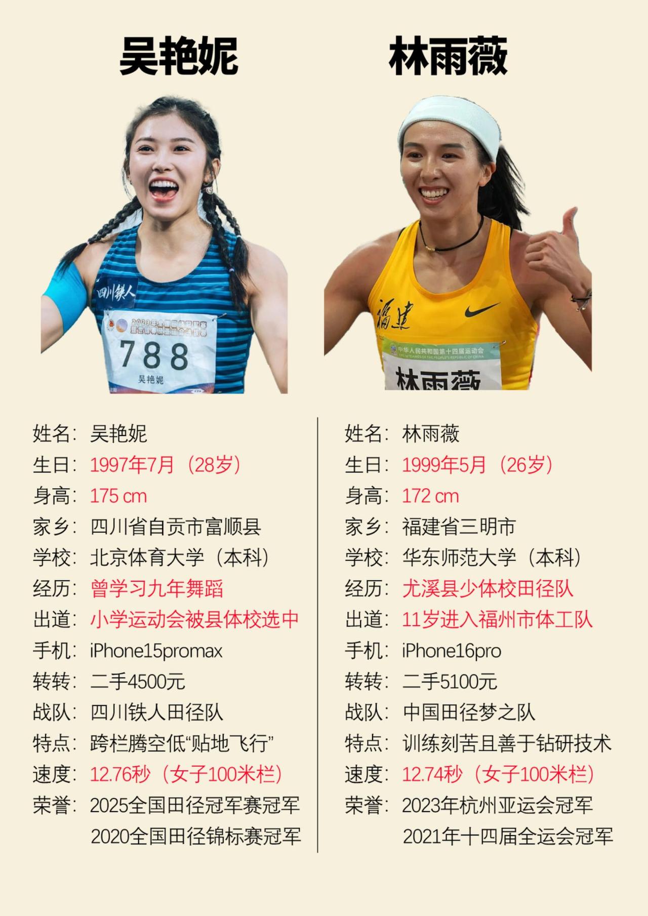 吴艳妮和林雨薇都是很优秀的跨栏运动员吴艳妮林雨薇
