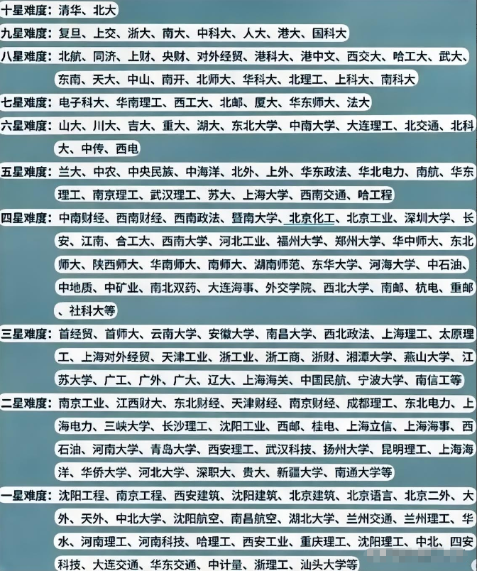 用人单位认可的大学排名，难度从十星到一星。家长和同学在面对报考大学的时候，虽然