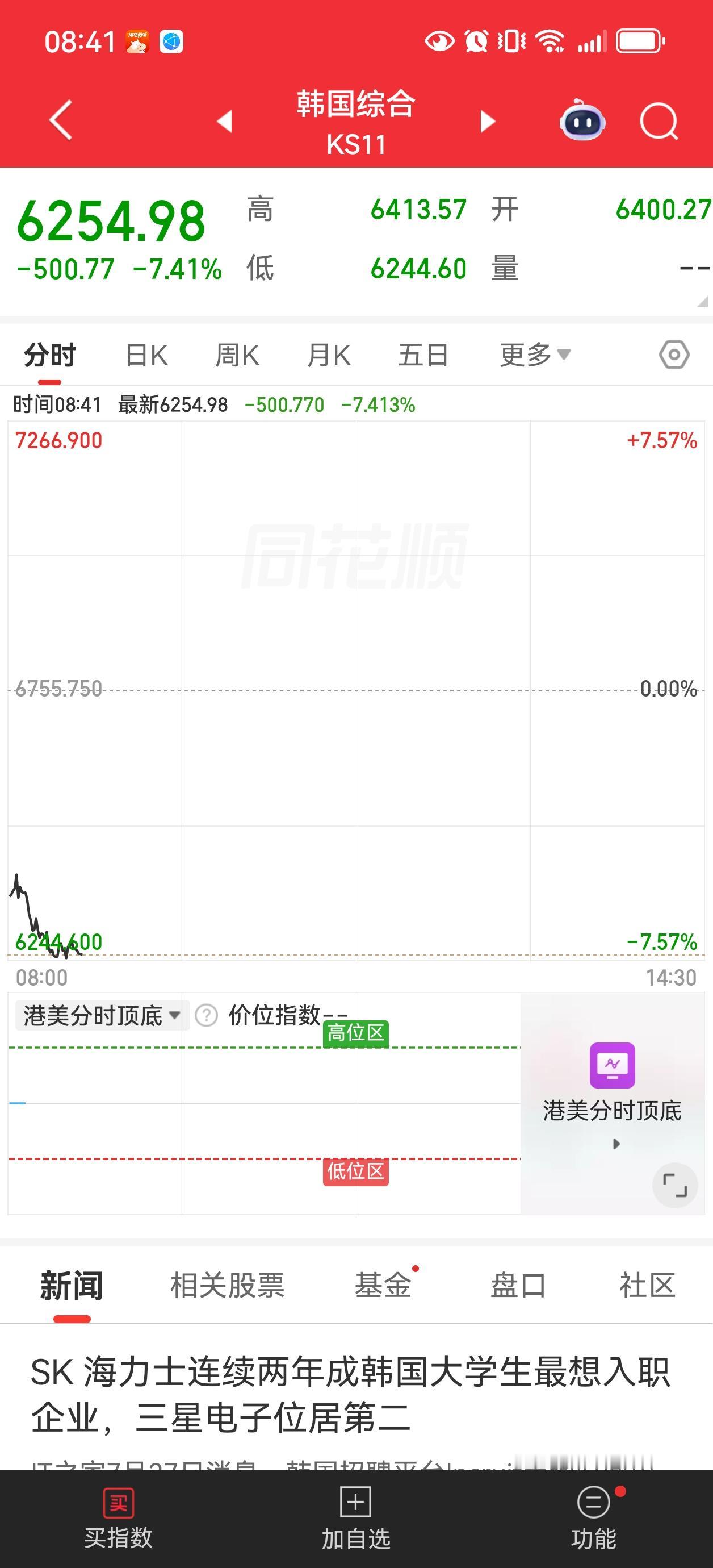 什么情况？不是不打了么？不知道大A今天会怎么样了！