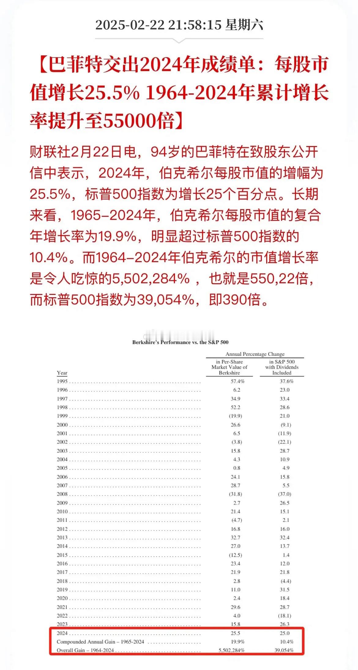 55000倍增长！股神就是股神，股神的神话和定力不是一般人能及的。不过也想请股