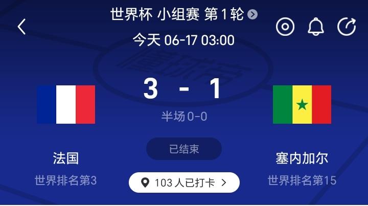 法国3-1塞内加尔，看完比赛有三点切身感受。1.姆巴佩不愧是世界第一射手，27