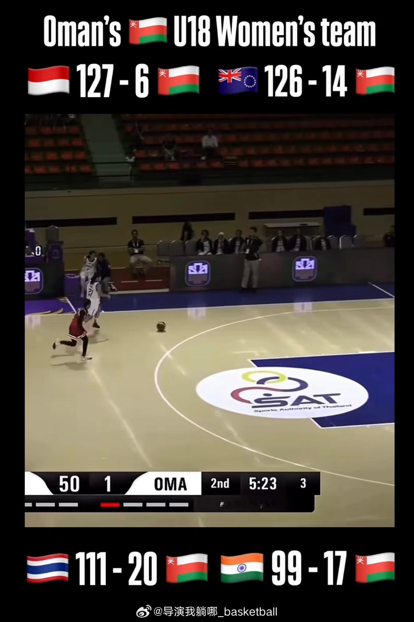 这篮球真的就是非打不可吗？阿曼女篮在U18亚洲杯中四场比赛合计只拿到57分，场均