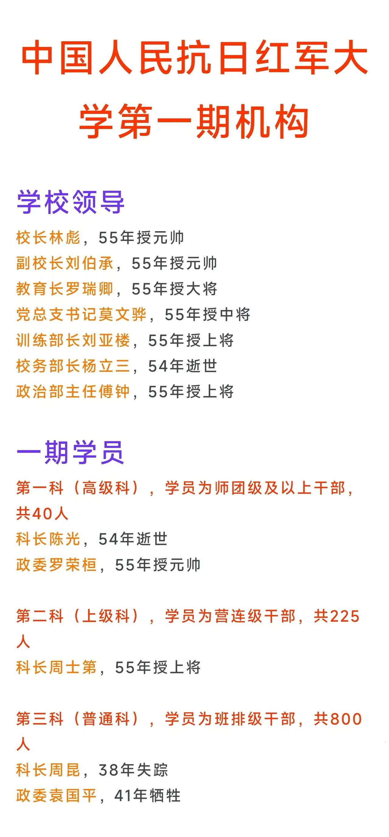 中国人民抗日红军大学阵容有多强大？仅开国元帅就有3位，校长林彪是元帅、副校长刘伯