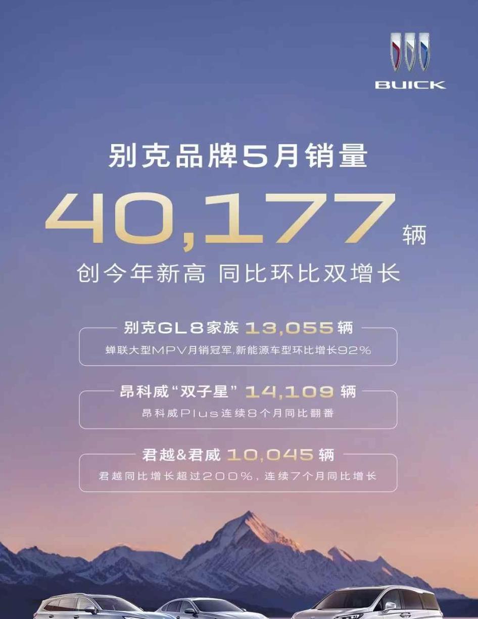 别克销量太猛了吧！全系销量40177辆，创2025年月销新高。都说消费力下降，但