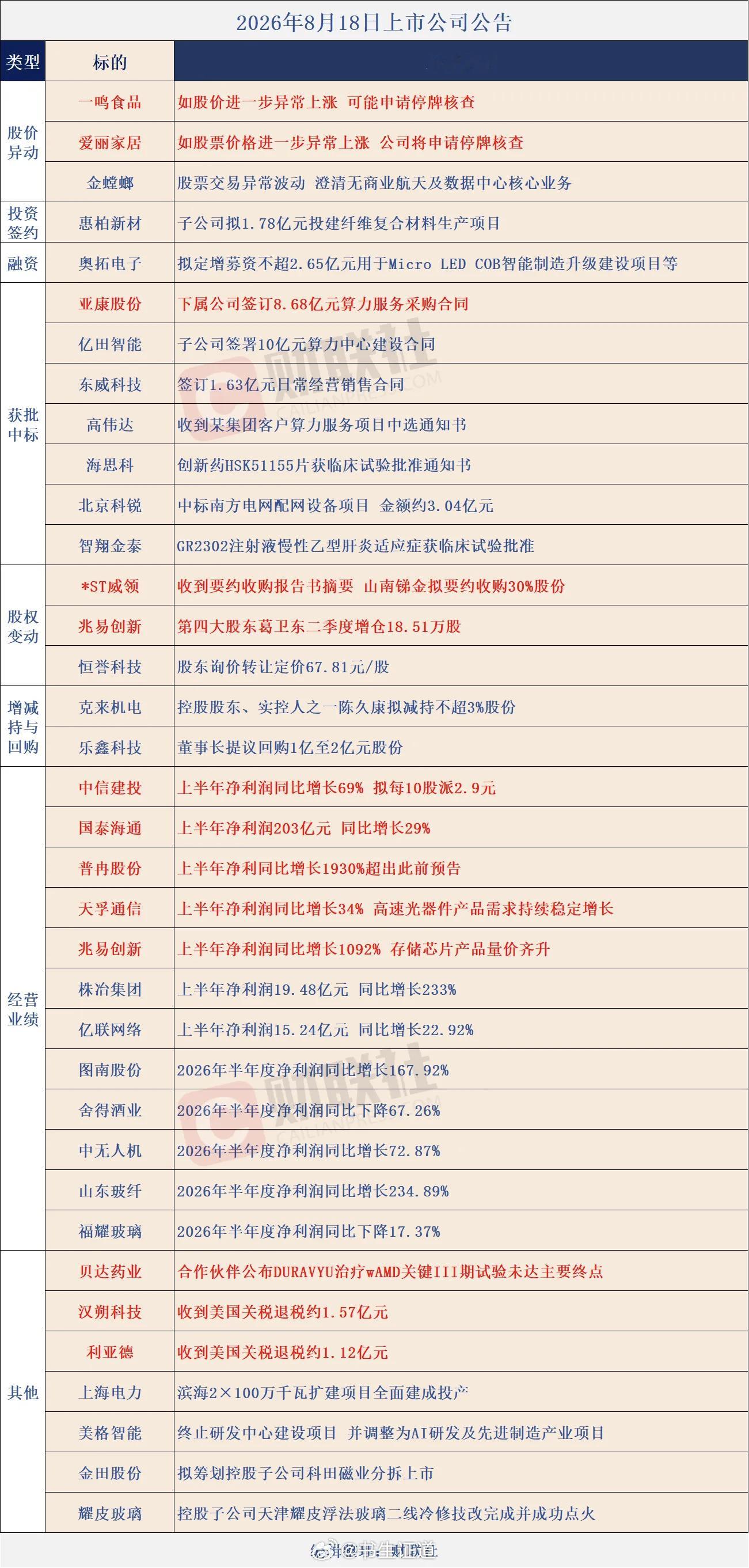 个股公告大全