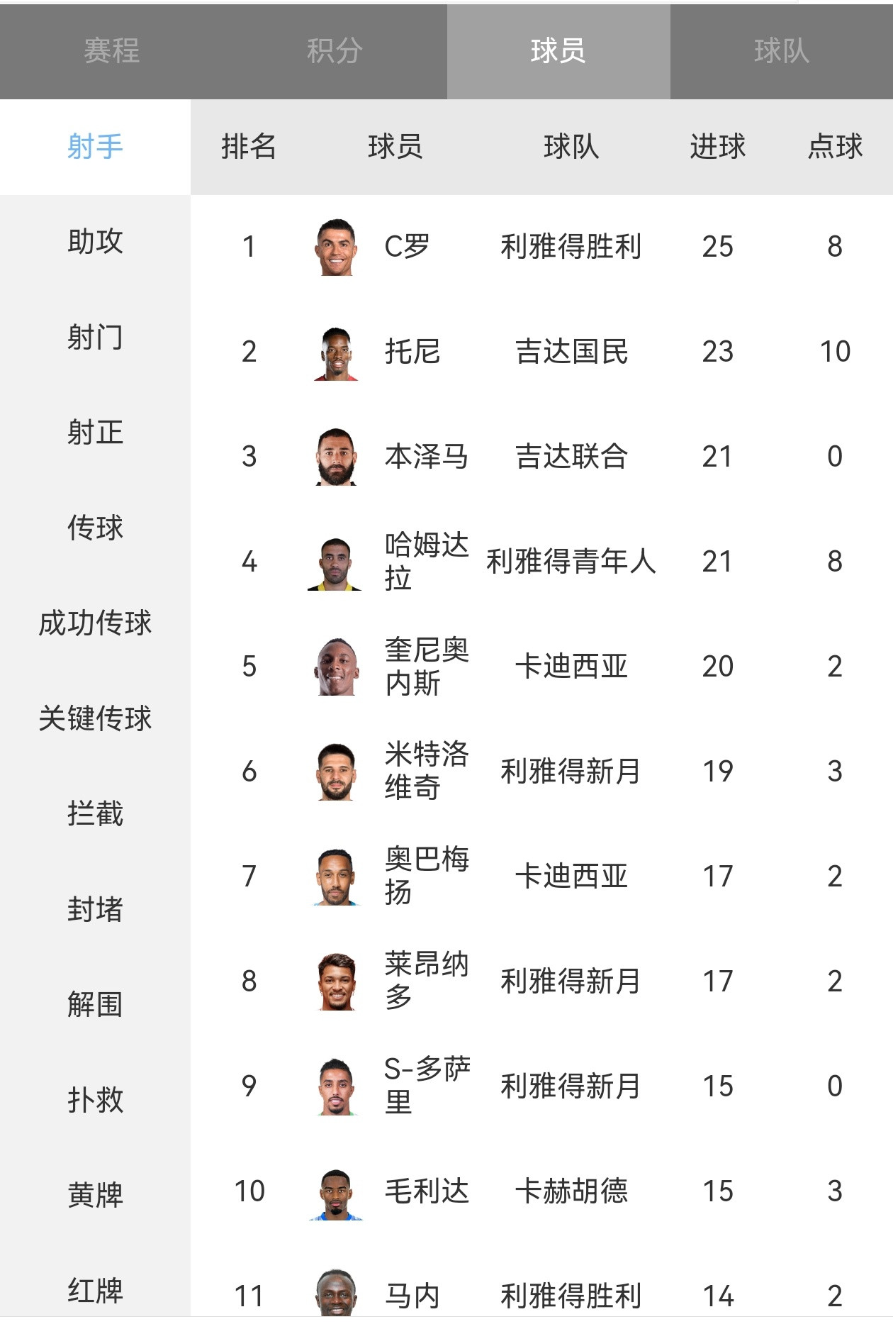 【沙超那些事儿】🔥沙超金靴的“含金量”不必多言！🏆吉达联合获得24/25赛季