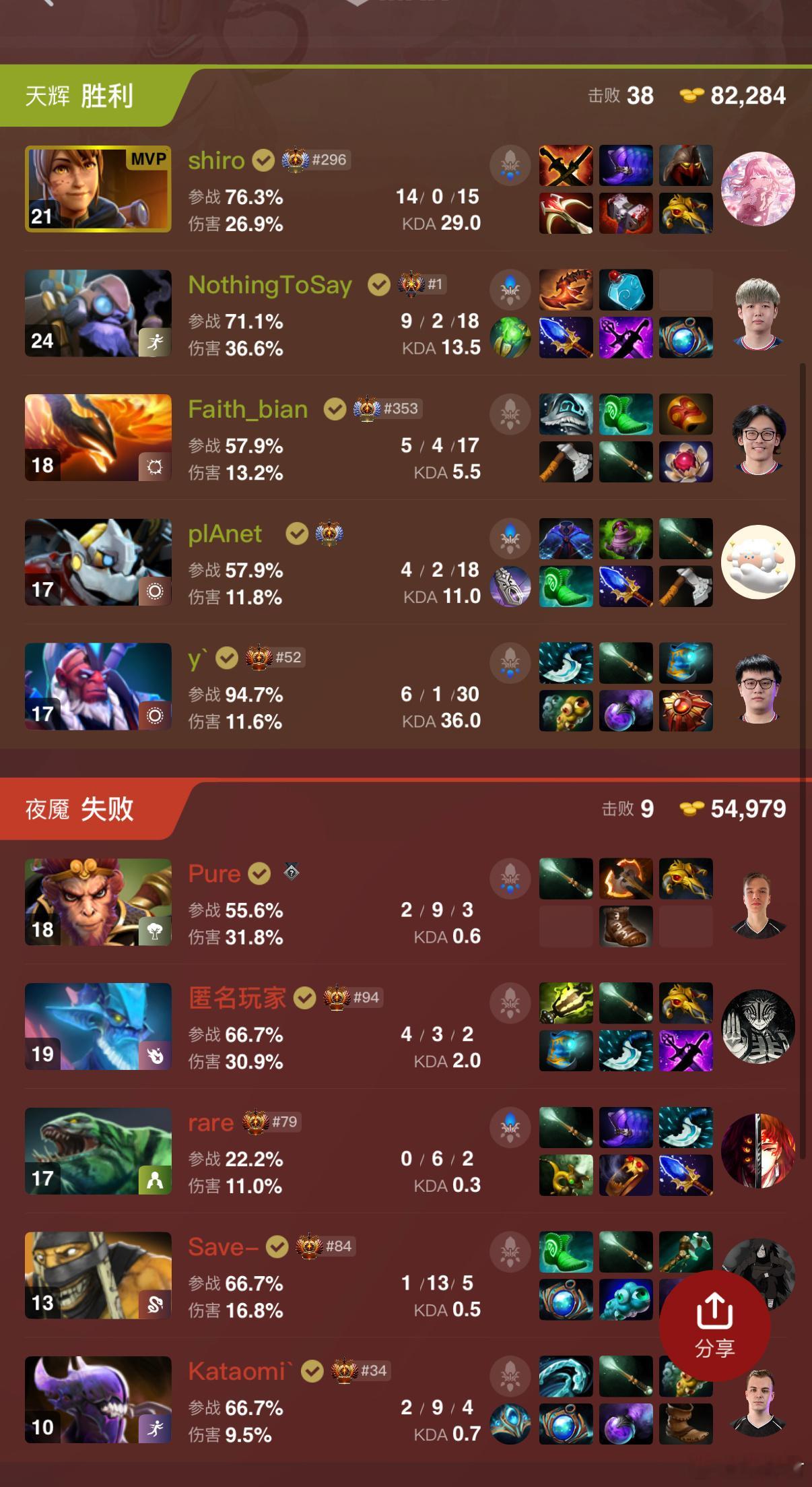 战车2比0拿下BB！莫言的TK后面感觉拿不到了dota2dota​​​