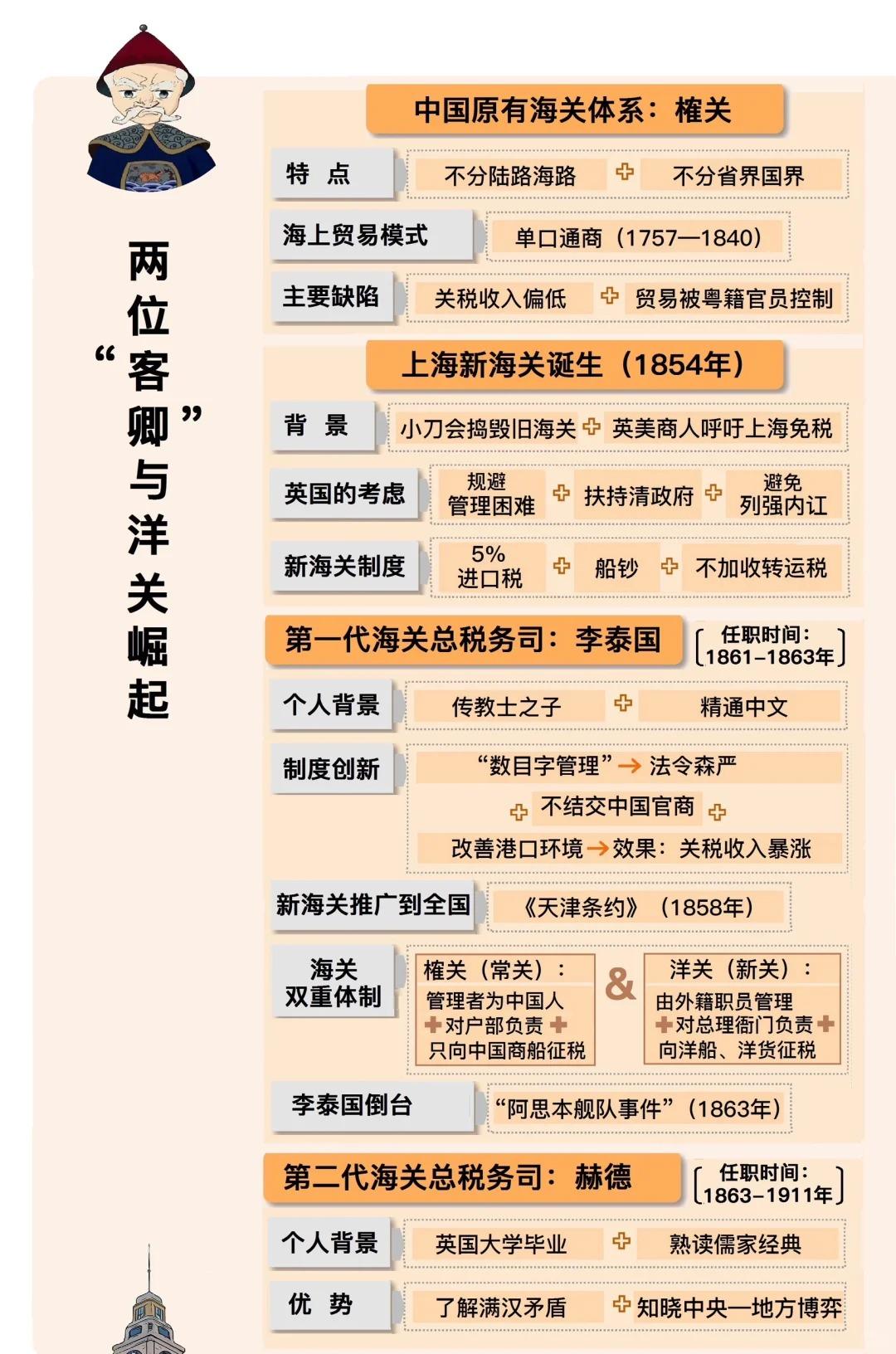 当年的大英帝国，你可以说它坏，但不能说它菜。至少在二战前，大英的政治手腕和政治嗅