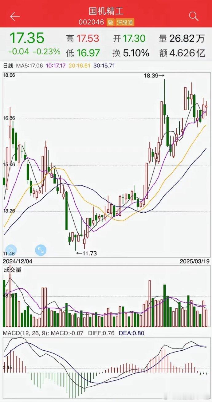 继长盛轴承股价半年走出8倍行情后，最近几大轴承公司都在陆续走主升浪紧。