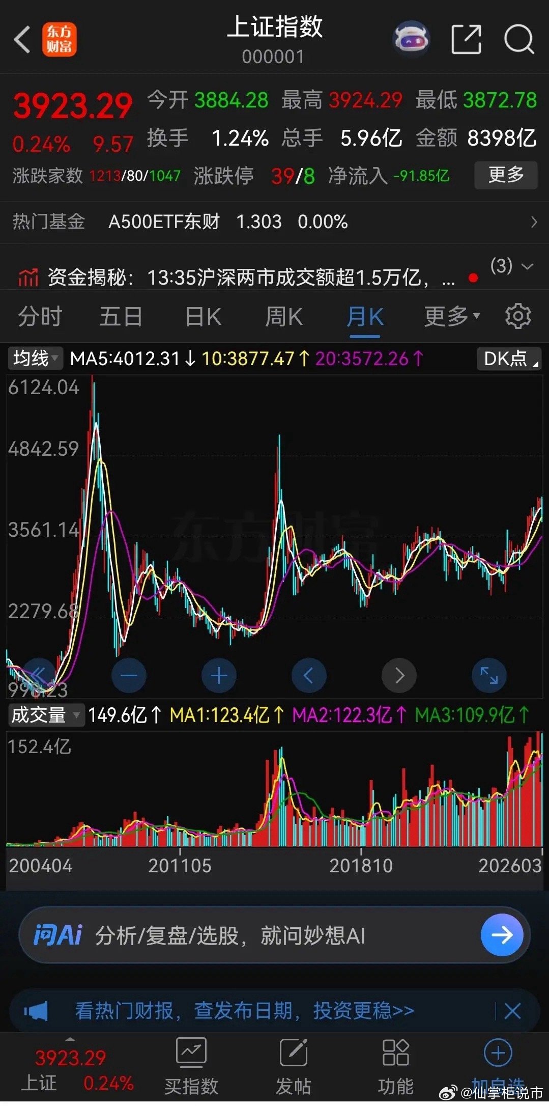 2007年A股牛市最高涨到了6124点。2015年A股牛市最高涨到了5178点。