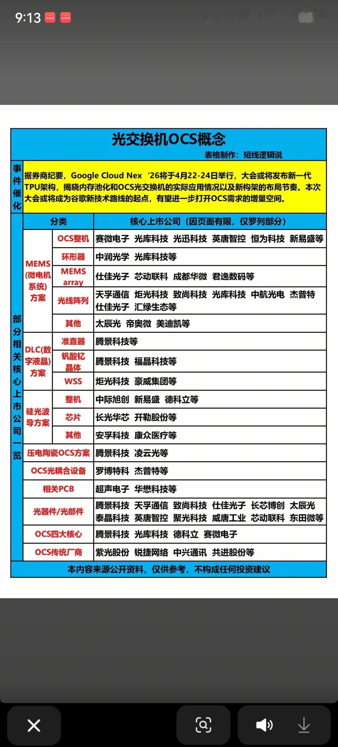 谷歌大会倒计时！OCS光交换机概念引爆，这些核心标的值得关注光通信板块再添重