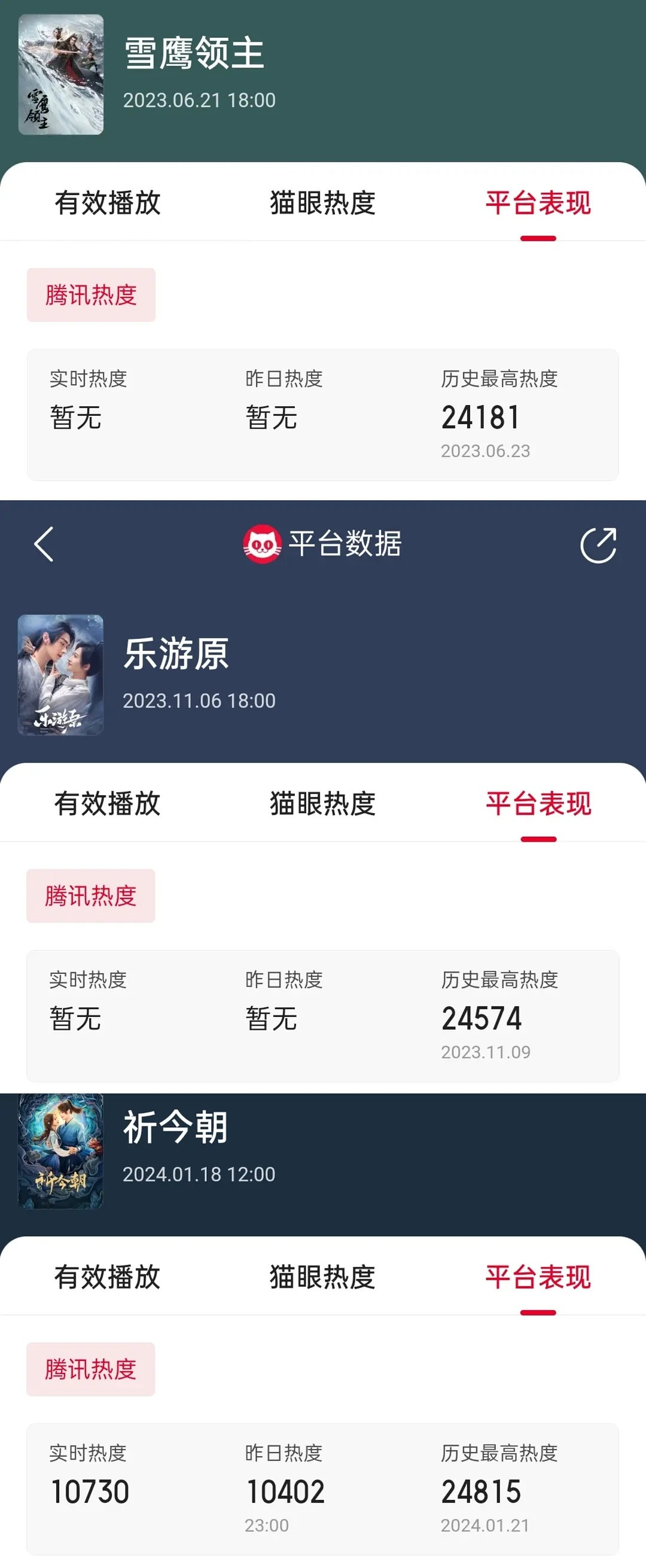 许凯子夜归热度很优秀了，谁都敢说热度超出预期​​​