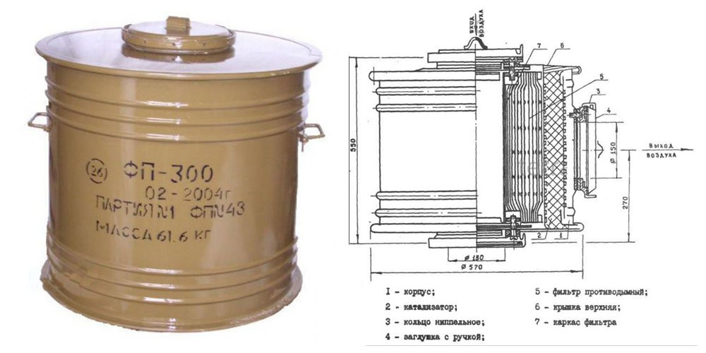 烽火问鼎计划FP-300型空气过滤吸收器（ФП-300Фильтры-по