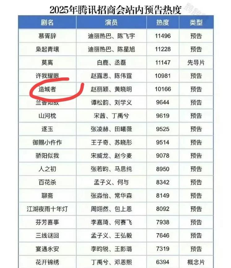 赵丽颖造城者首发预告太棒了！！#赵丽颖##赵丽颖李秋萍##造城者#
