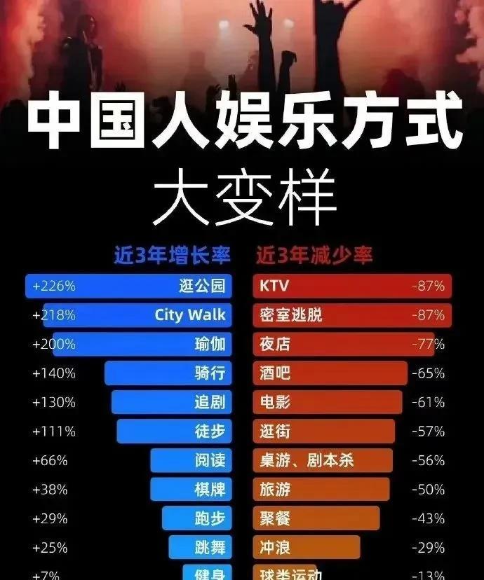 为啥都不去KTV了？你的娱乐方式是什么？