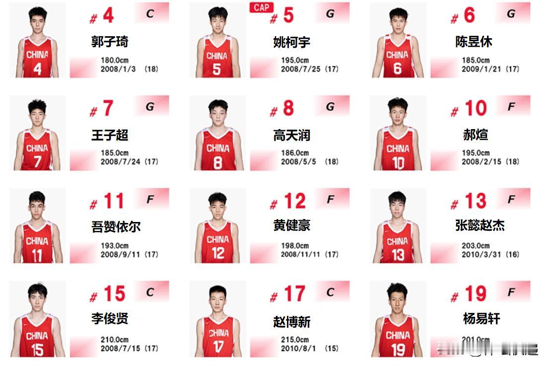 U18亚洲杯男篮预选赛，中国男篮不敌日本男篮。两队实力相当，谁取胜都在意料之中。