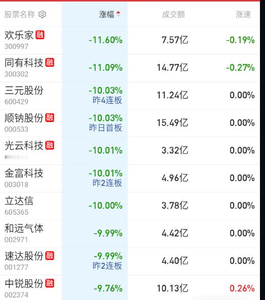 今天地板数量有点多了