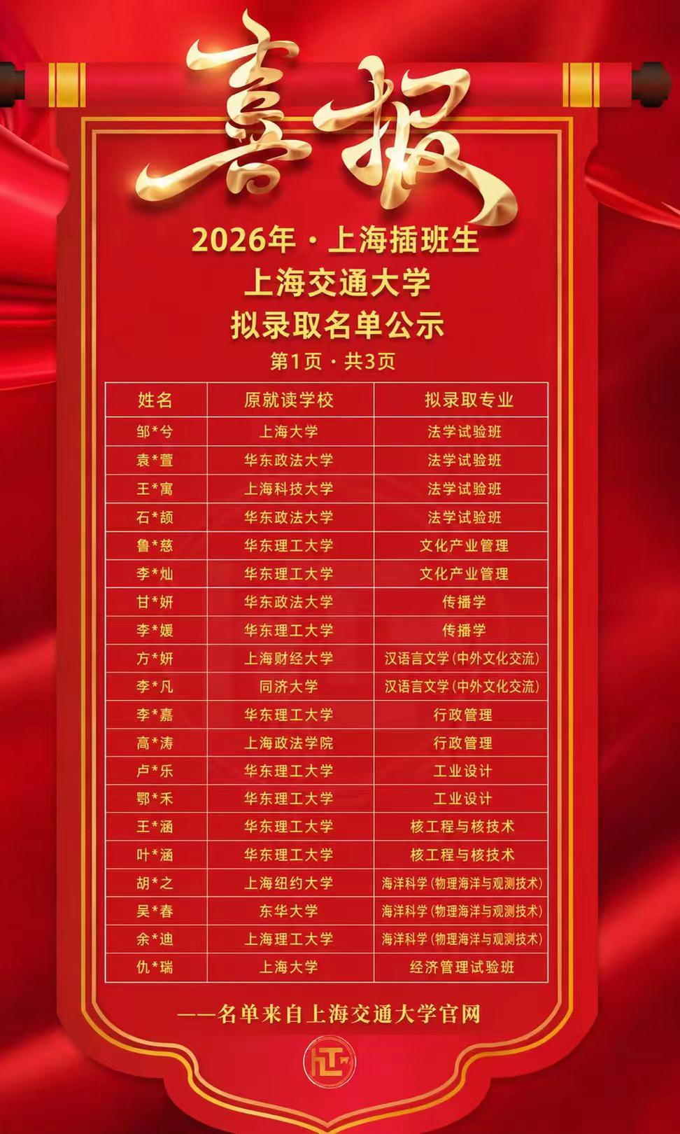 长见识了！顶尖“985”学府上海交大公布2026插班生名单，等同高考生！据说毕