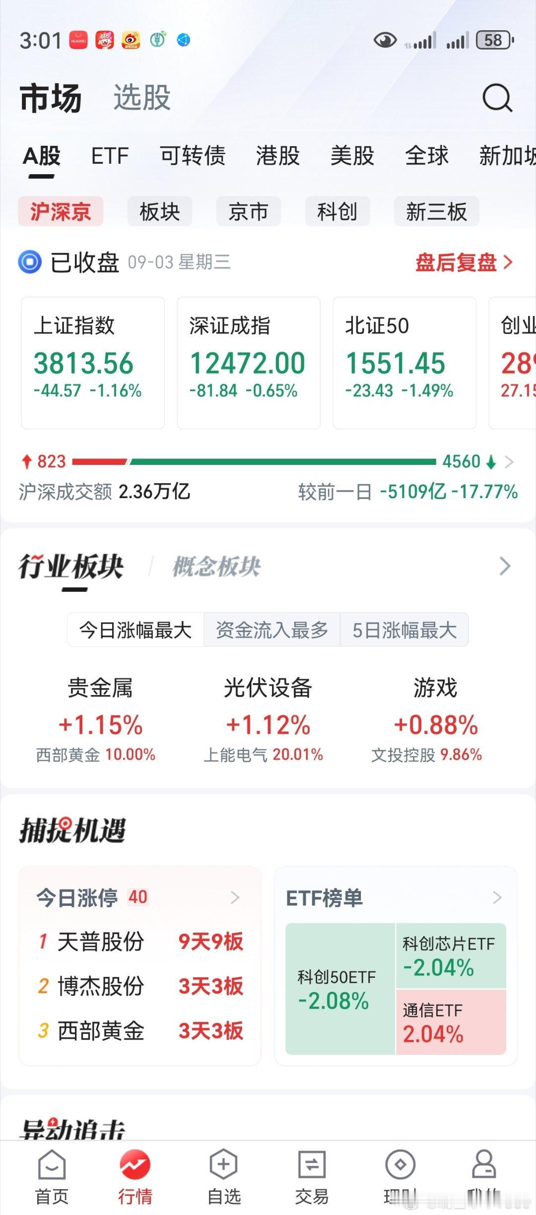 道友们哪，老鸭今天又破相了。应了那句话，破贫道不破道友。军工股暴跌，令人叹息。阳
