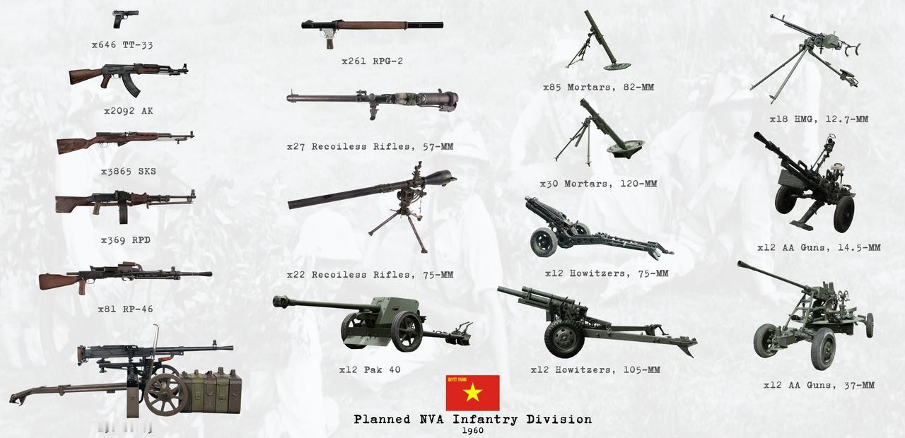 越南步兵师火力