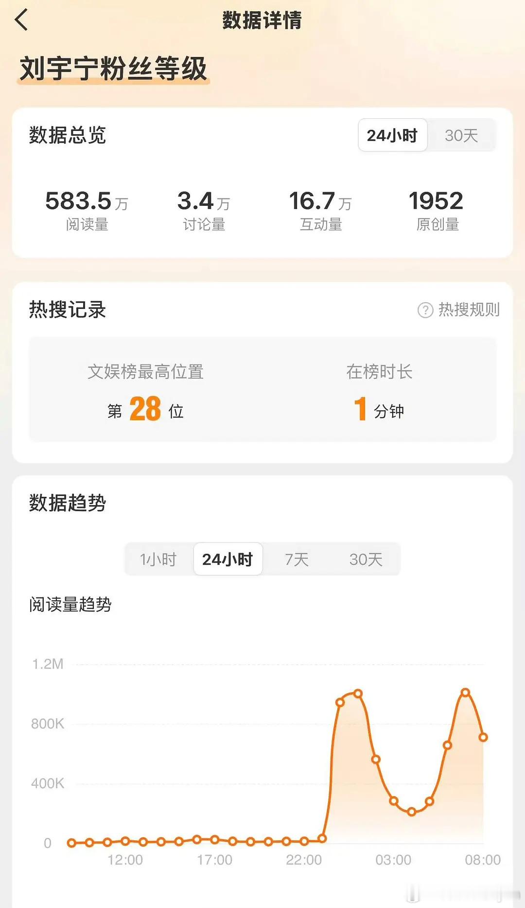 热搜1分钟就下了，看来这件事很怕见人啊