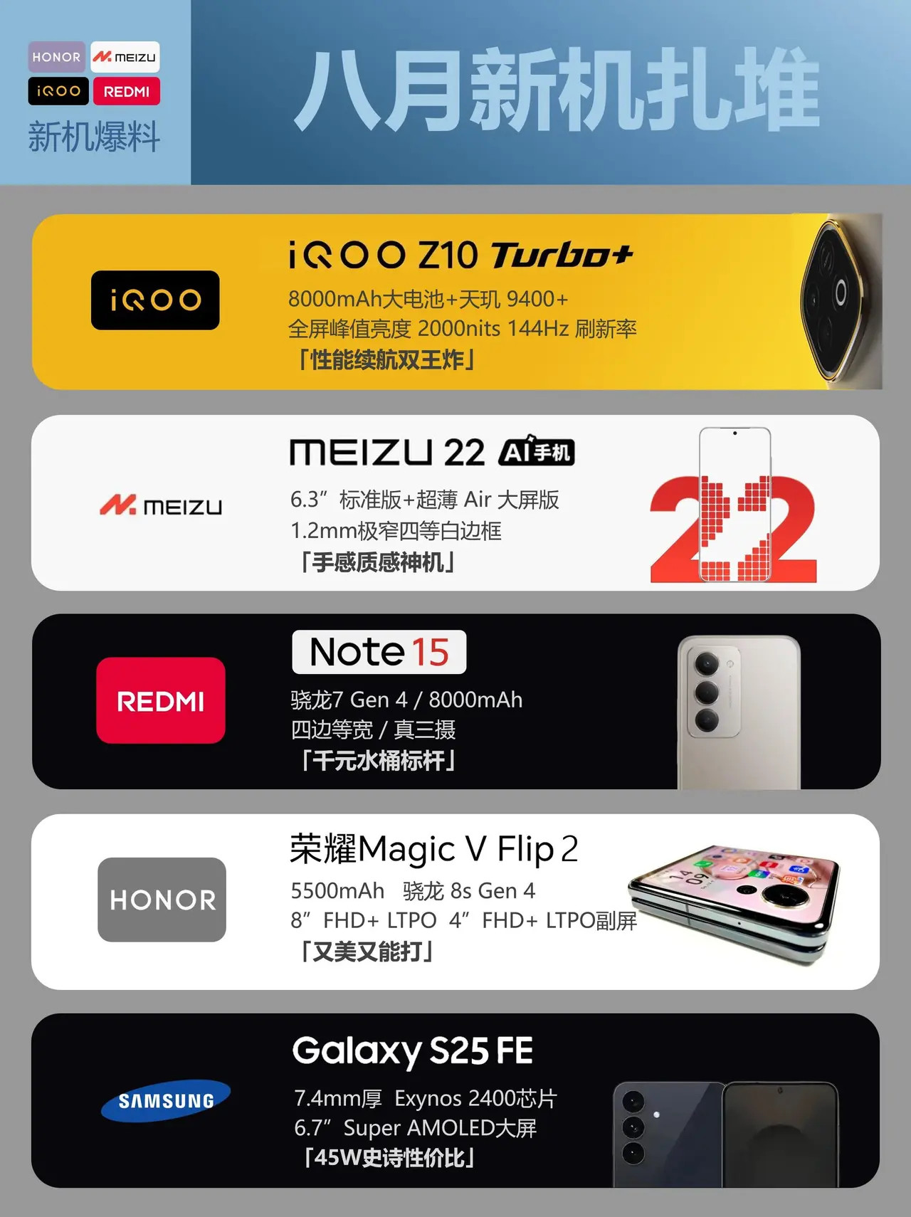 8月份发布新机爆料，你会选择哪一款？​​​