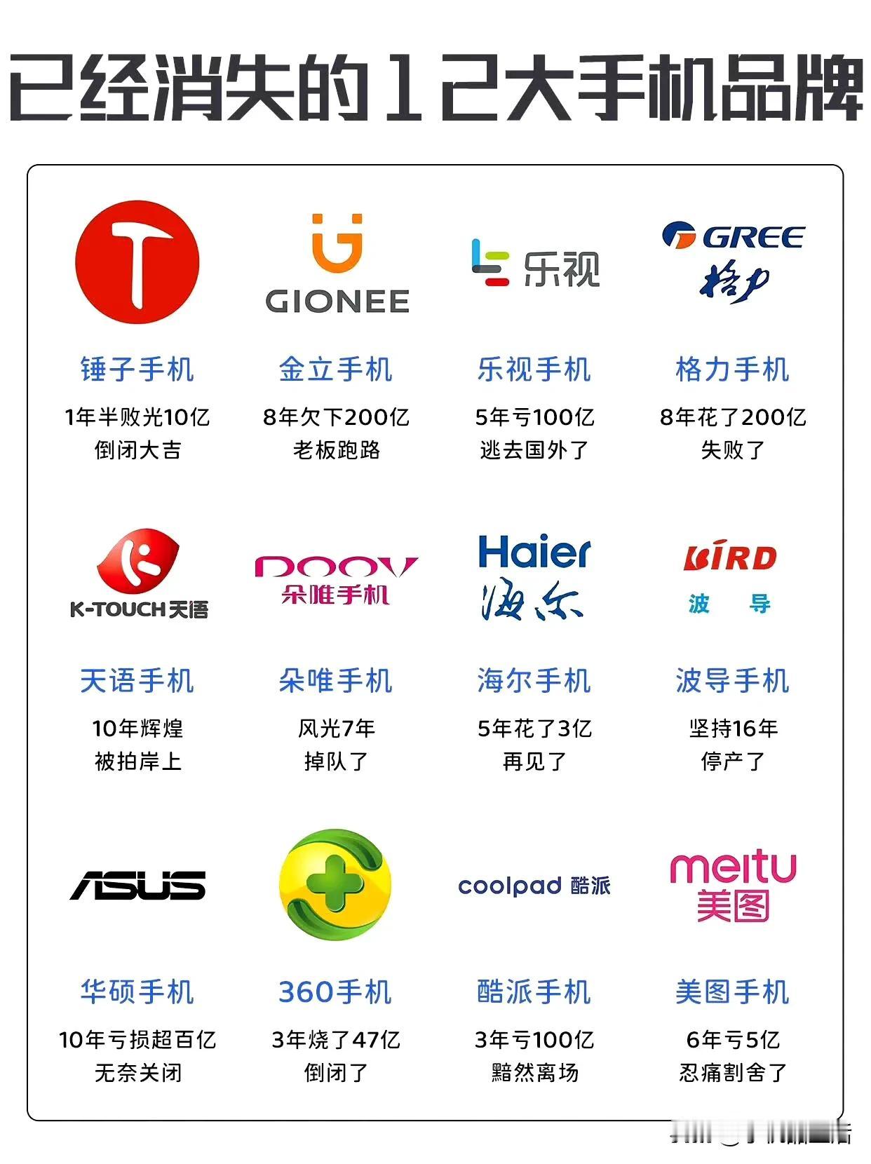 已经消失的12大手机品牌，你们觉得哪个最可惜？手机品牌国产手机
