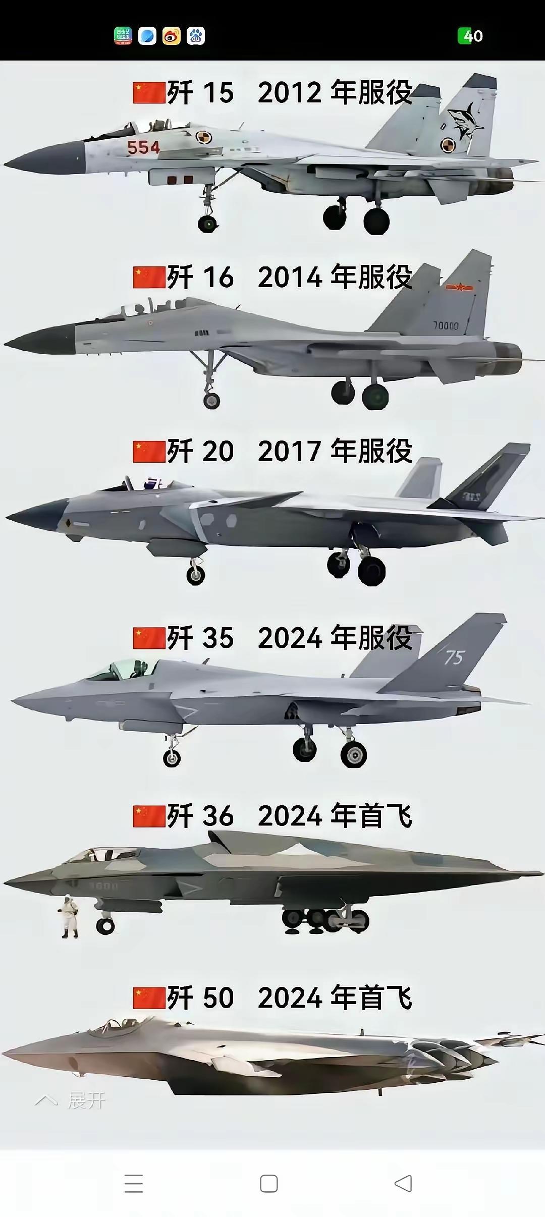 未来这六款战机将撑起祖国的天空。歼0-10c歼-10C:怎么？我都开始排