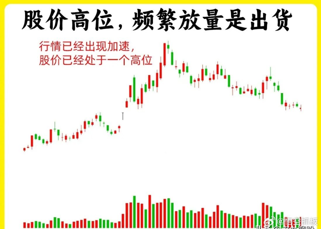 注意了！市场上流传这八条很经典炒股口诀，尤其是短线选手，这八条分时图走势，一定要