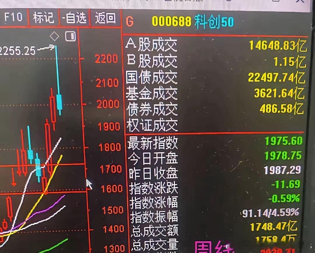 市场中长期+短期核心观点我目前的整体判断不变：中长期坚定看好双创牛市，上证只会维