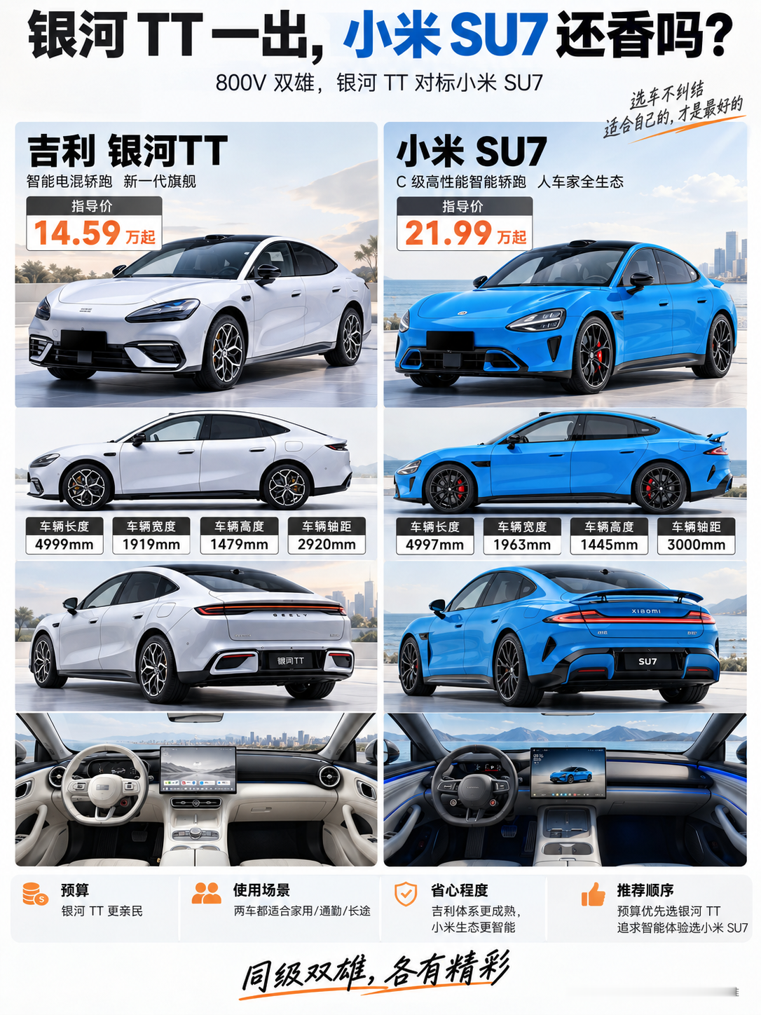 银河TT一出，小米SU7还香吗？