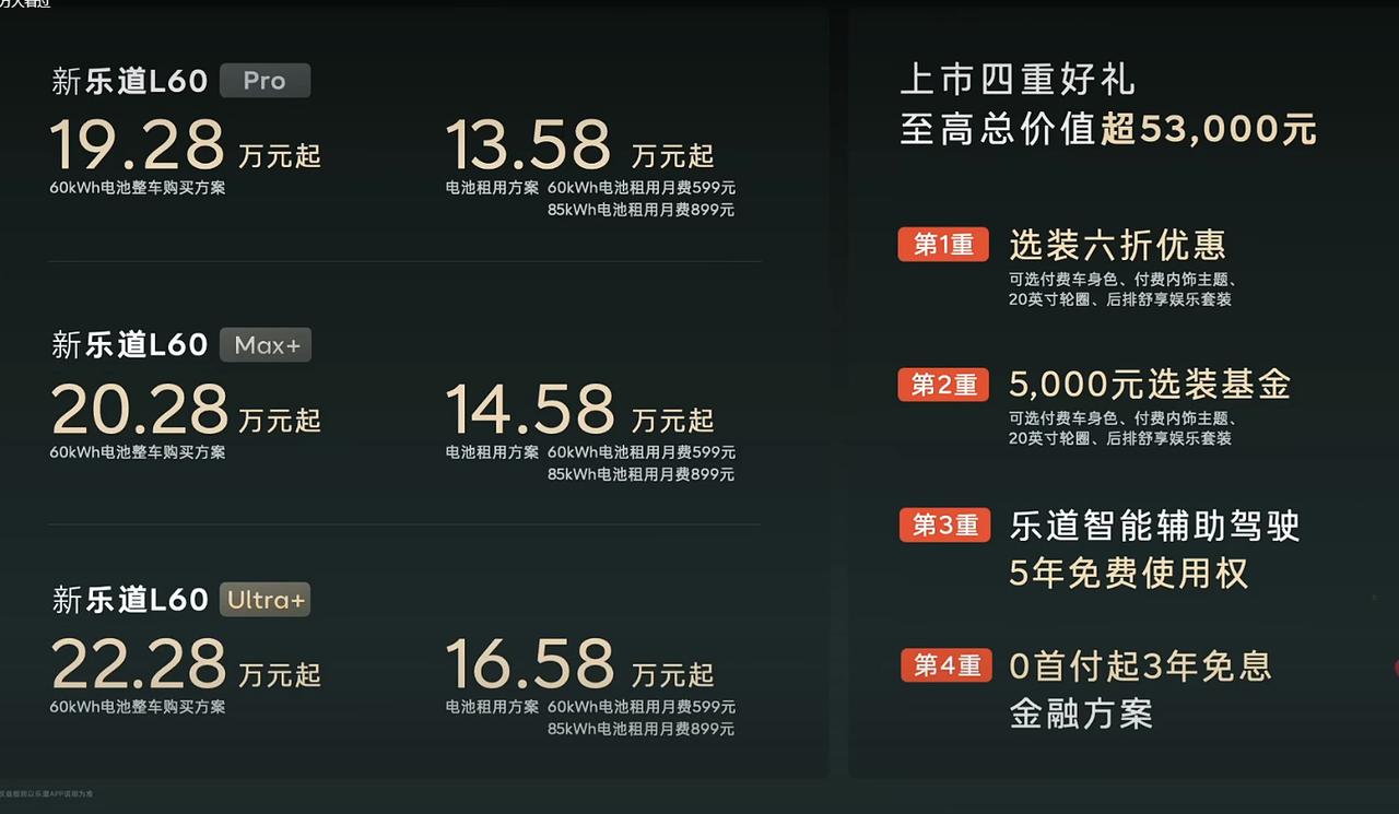 刚提车就亏1万4？新乐道L60这波操作，老车主心在滴血！13.58万开走一台