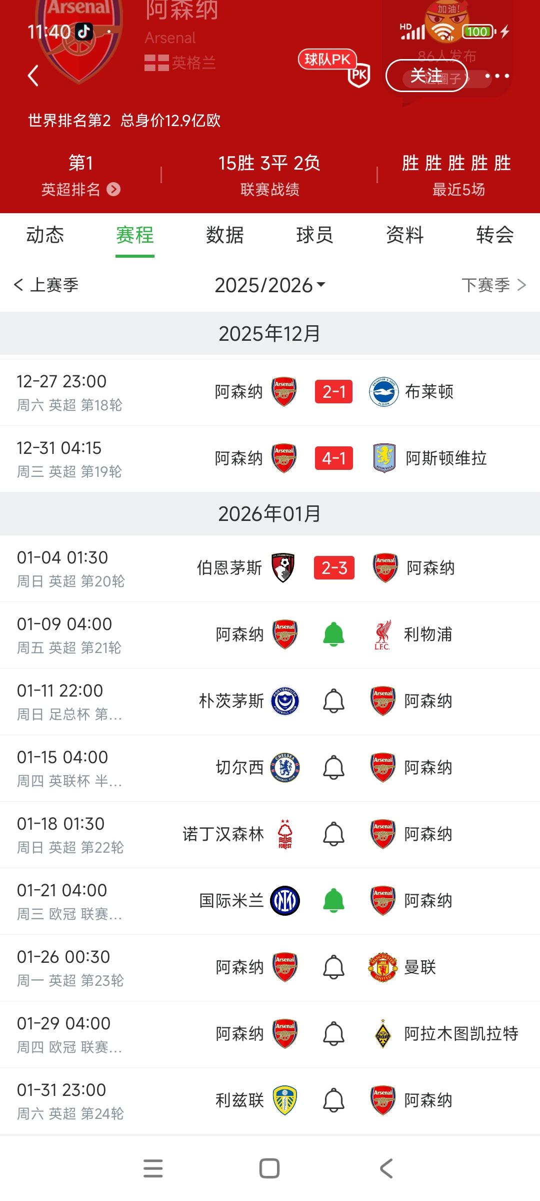 阿森纳领先7分，一月份可以夺冠啦！首先12月份，他们只平切尔西一场，输给维拉