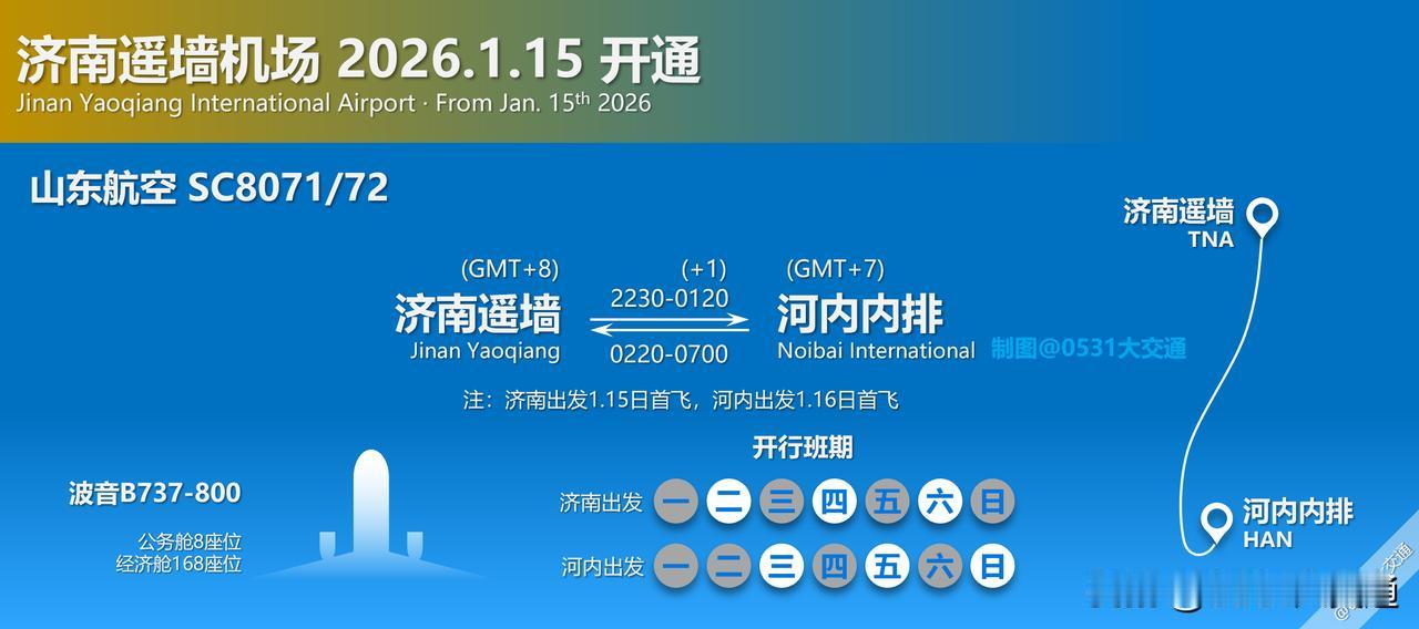 2026年1月15日起，山东航空开通SC8071/72济南遥墙-河内内排航线，去
