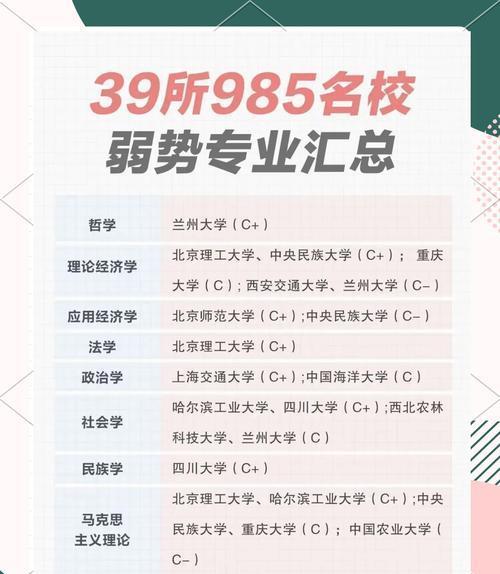 为了招到学生，高校也是玩起了障眼法。明明学的是建筑规划或者土木工程，你叫”工科