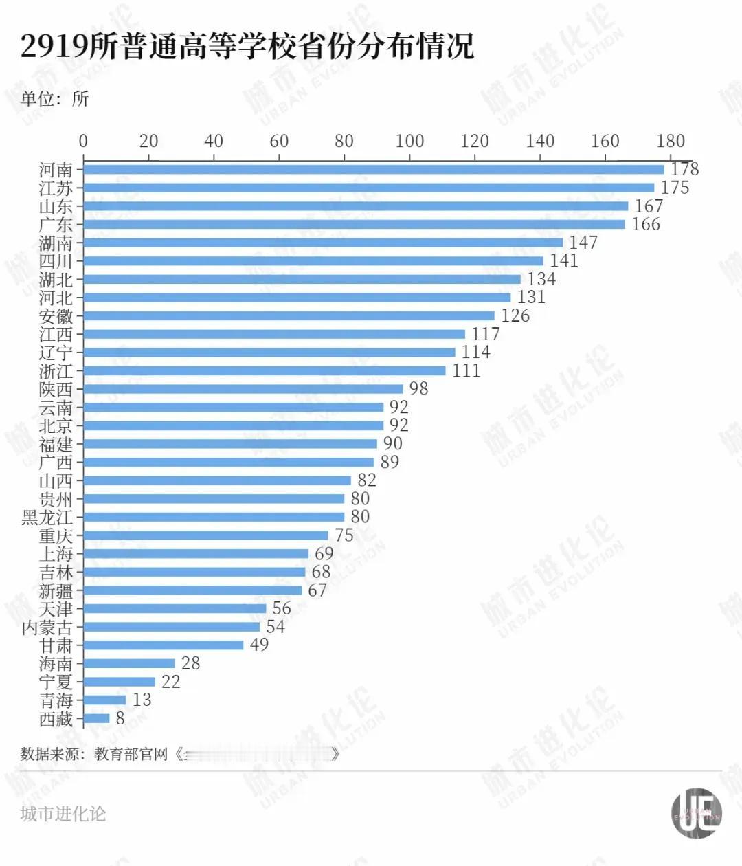 西湖大学和东方理工大学之后，浙江又一所小而精的顶尖大学又要来了，那就是钱塘大学！