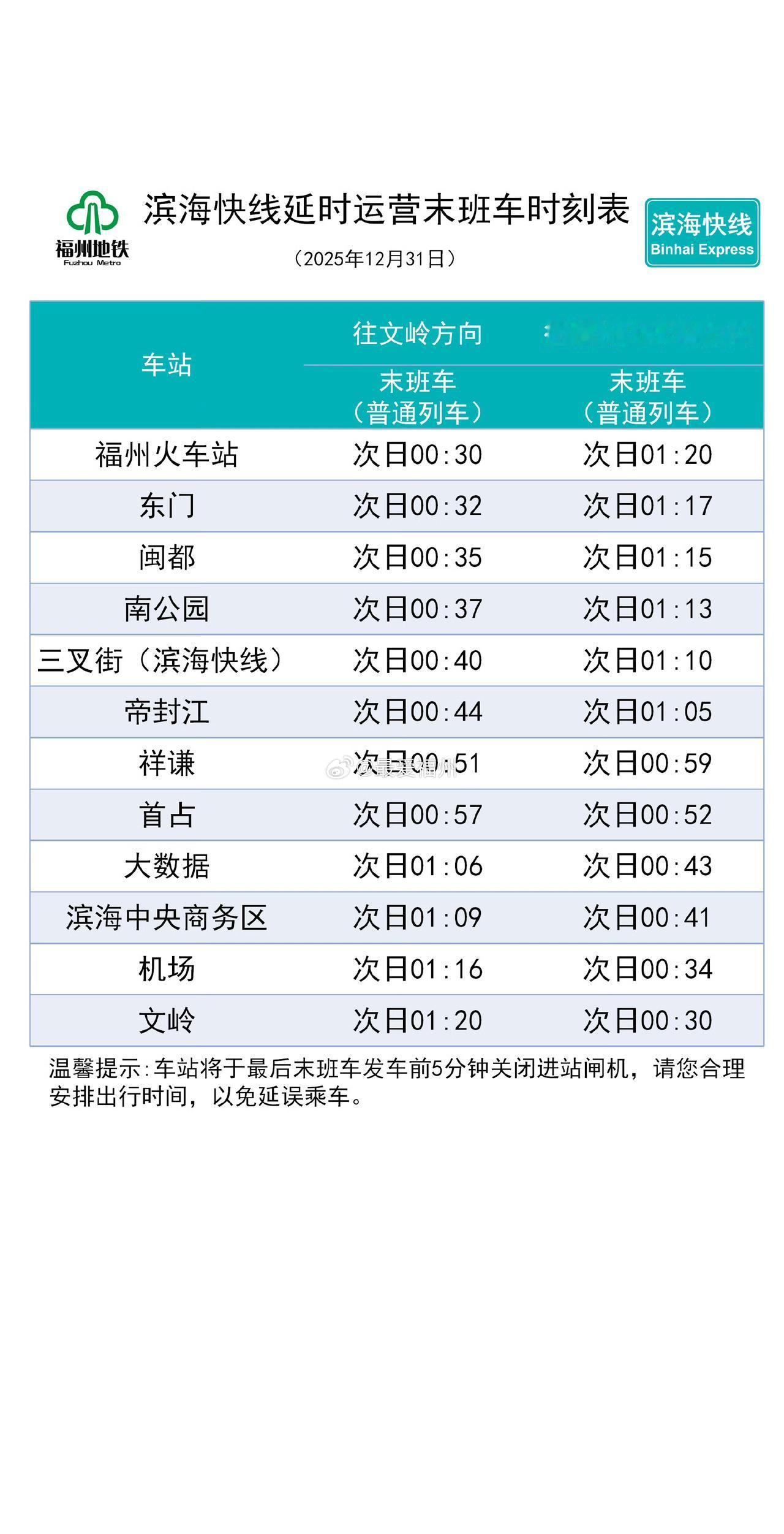 跨年夜福州地铁延运方案出炉2025年12月31日，1号线、2号线、4号线运