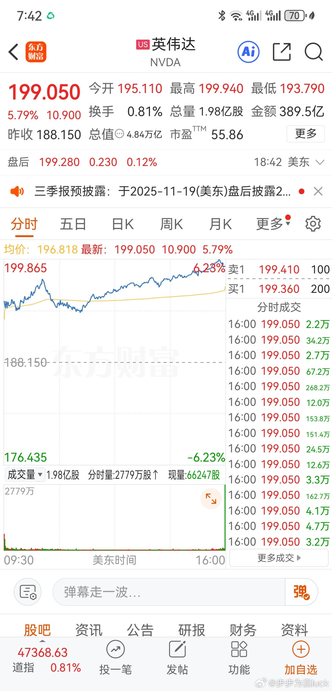 昨晚英伟达大涨6%，美科技股全线上涨，不知道是否能有效刺激A股大科技。这两天老登
