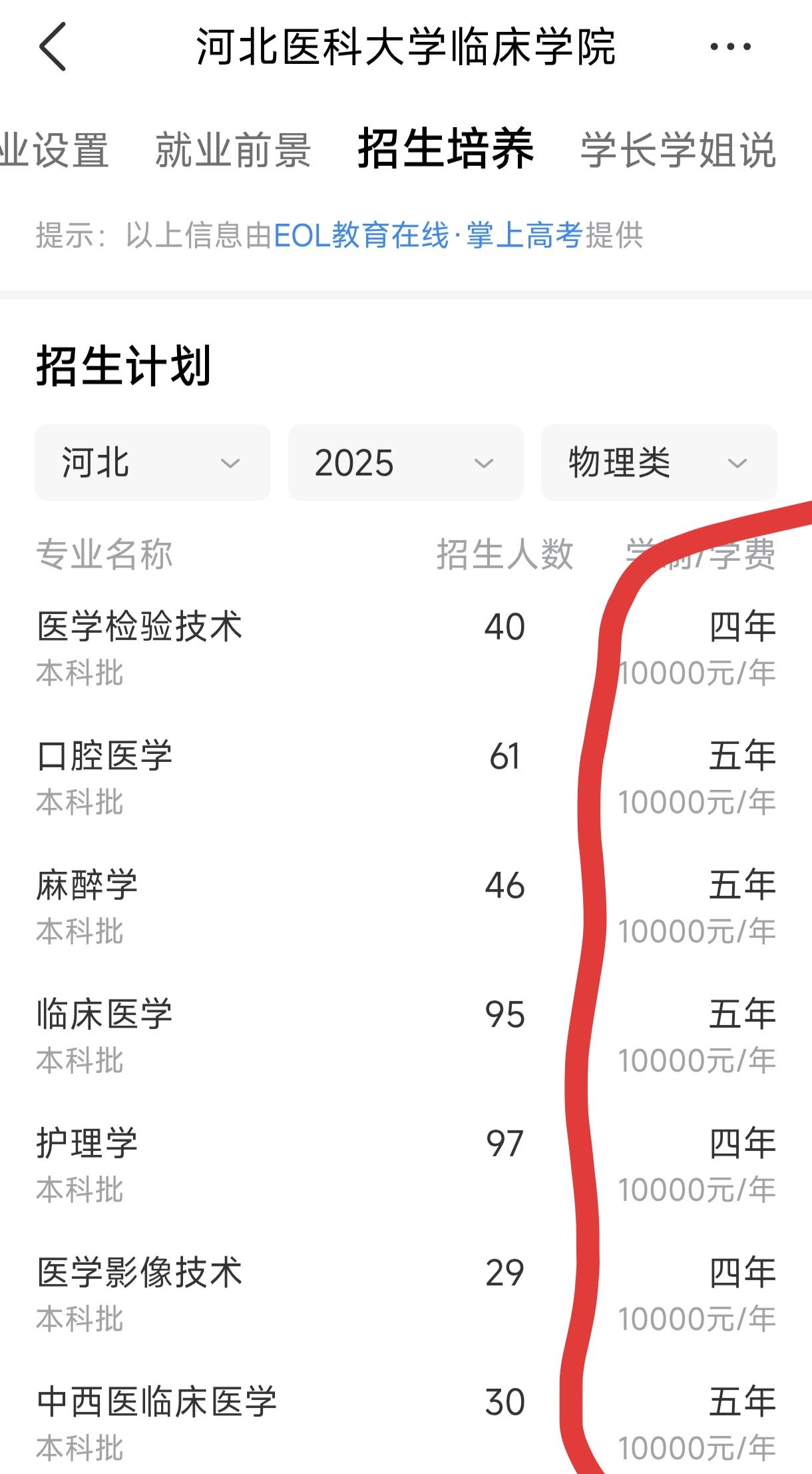 首次发现这么一所民办本科，学费一万，堪称民办本科里的天花板，不存在调剂情况，每个