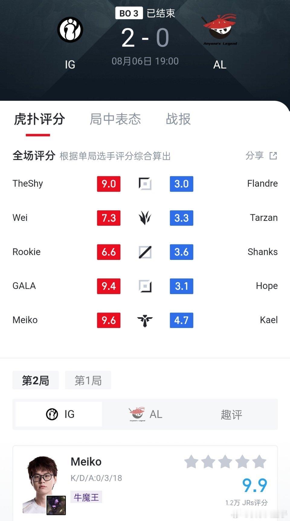 Meiko牛魔王Meiko全场9.6分，第二把牛魔王9.9分。meiko抢龙i