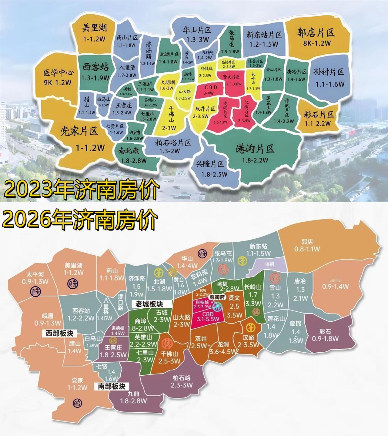 济南房价已从2023年历史最高点回落，整体跌幅约10%–15%，实际情况可能跌得