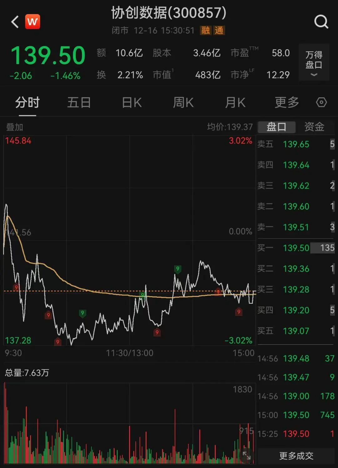 480亿算力概念股, 宣布进军光芯片及光模块行业