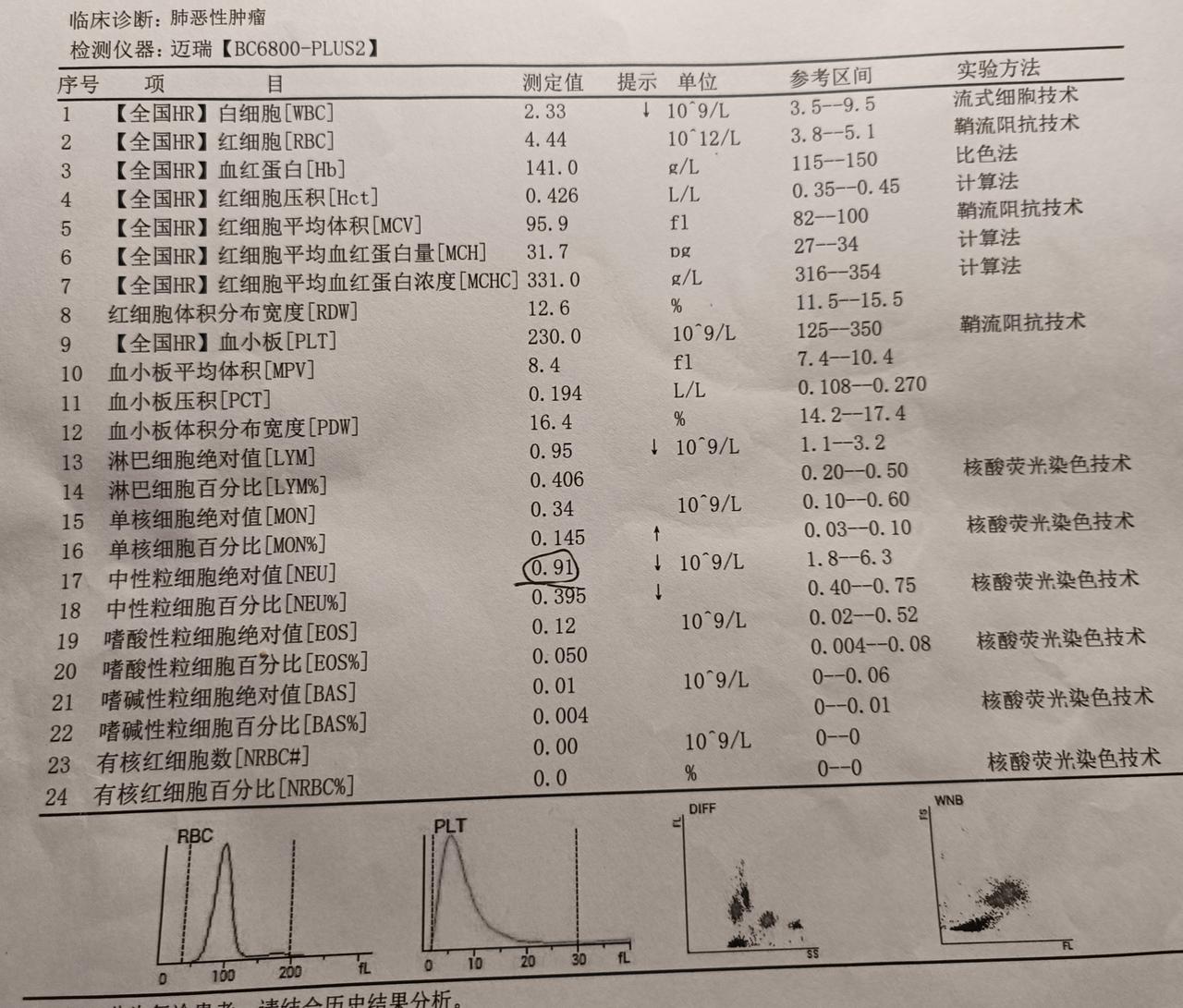 我是确诊整两年的肺腺癌晚期患者，在吃第三代奥西替尼靶向药，今天还在看这次复查结果