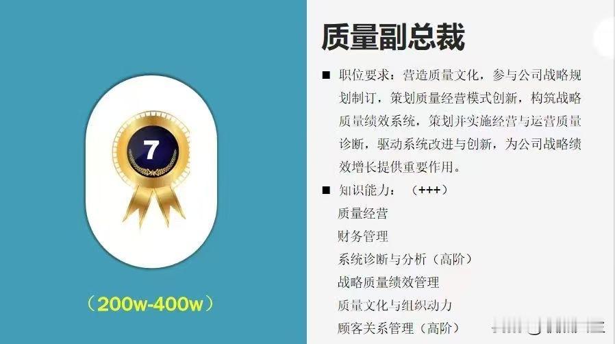 都副总裁级别了，谁还在乎职位前面是否带“质量”二字呢？